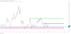 Goodyear-Nasdaq