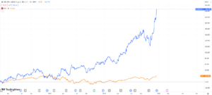 sp500-vs-grupo-carso